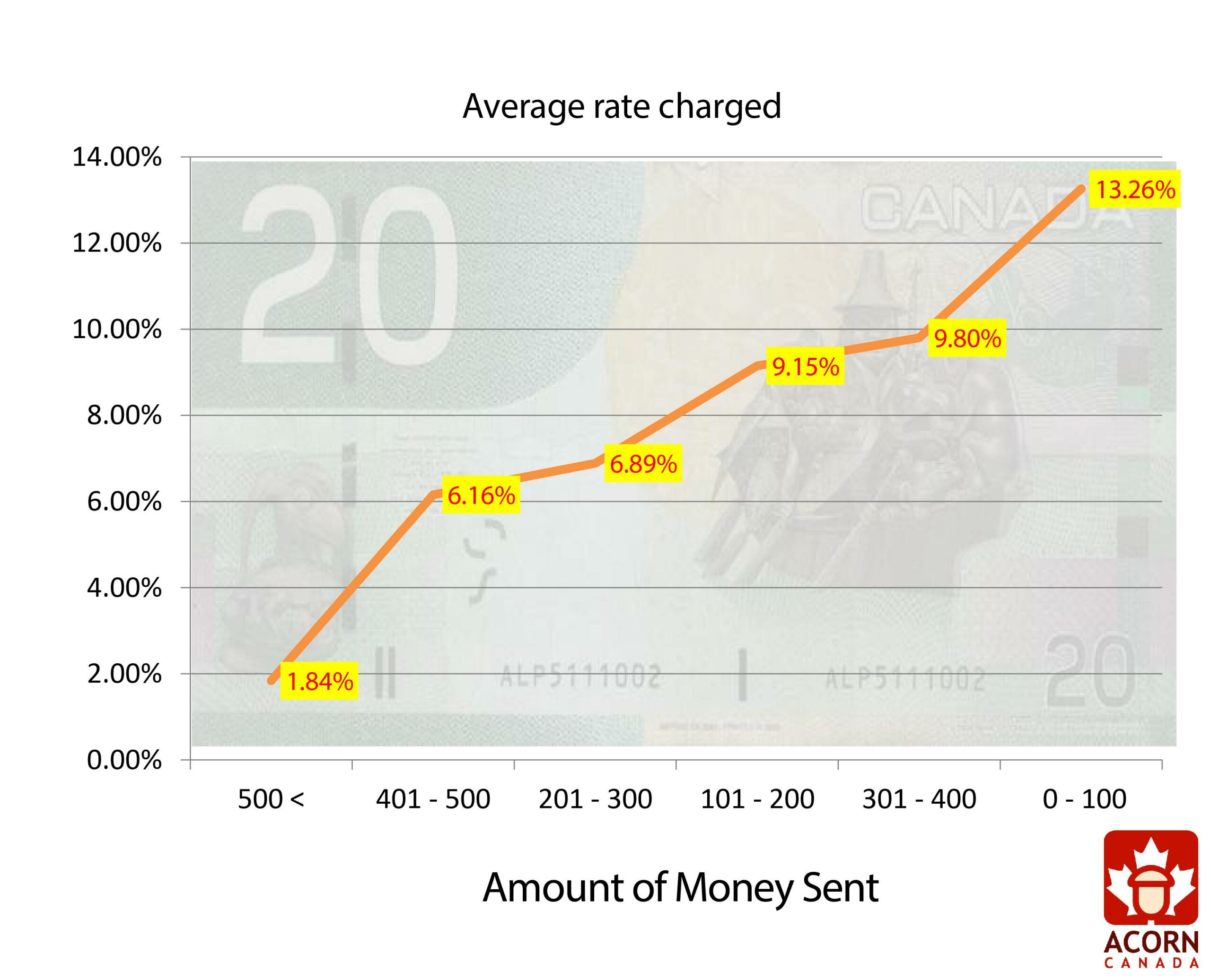 remittance campaign graph nov 12 2012